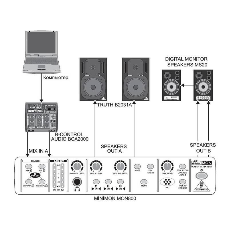 Behringer minimon sale mon800