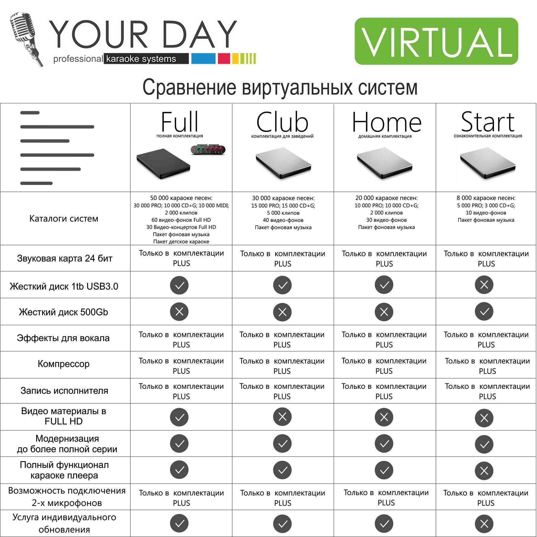 YOURDAY VIRTUAL Full Караоке купить в интернет-магазине 3tone.me