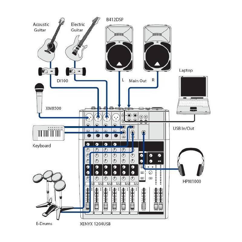 Подключиться к пульту. Микшер XENYX 802. XENYX 1204usb. Behringer 1204usb. Микшер XENYX 1204 USB схема подключения.