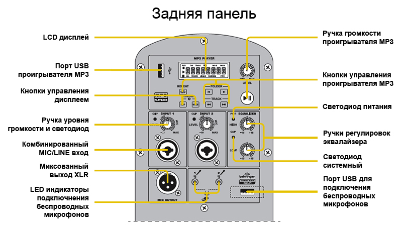 Как подключить колонку behringer BEHRINGER B115MP3 Eurolive Акустическая система активная купить в интернет-магаз