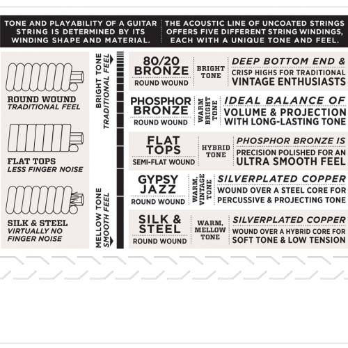 Набор струн для 12-струнной акустической гитары D`ADDARIO EJ38