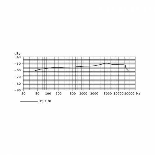 Микрофон Sennheiser e845 S