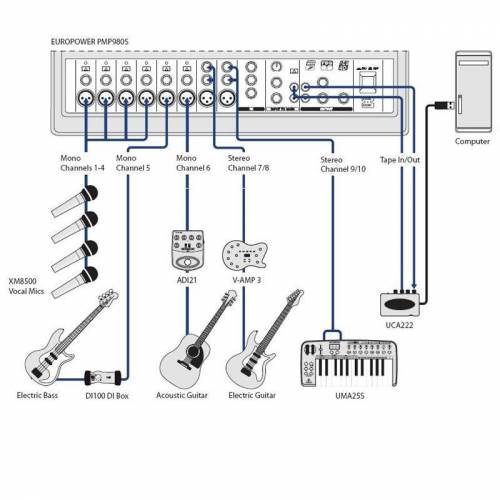 Микшер-усилитель BEHRINGER PMP 980S Europower