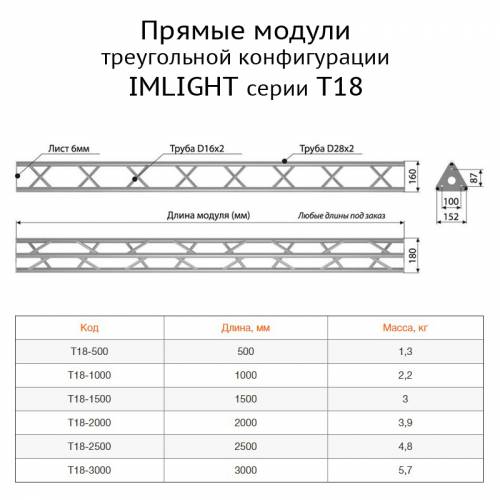IMLIGHT T18-2000