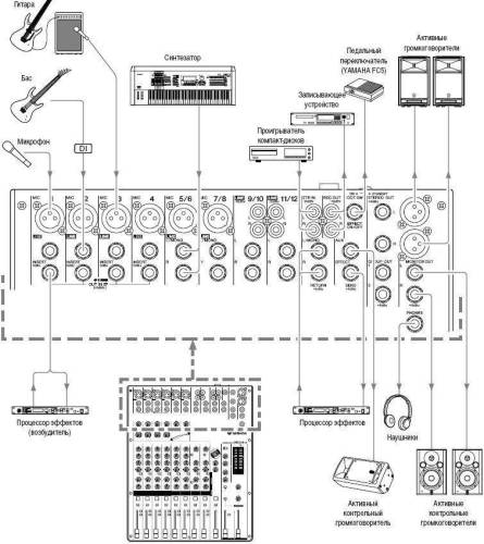 Микшерный пульт Yamaha MG-124CX