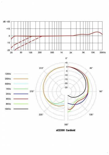 SE ELECTRONICS SE 2200