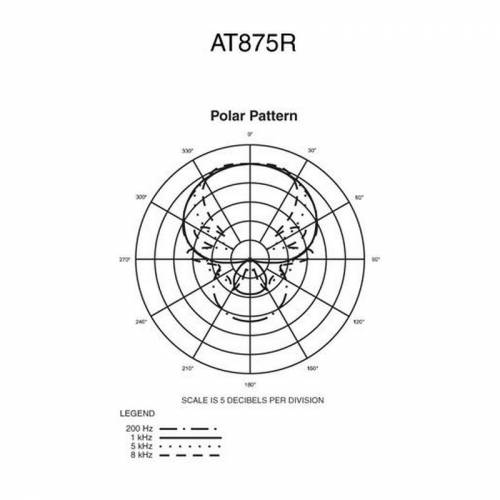 audio-technica AT875R
