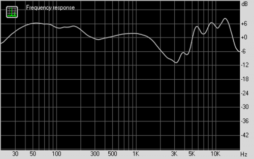 Наушники YAMAHA HPH-MT8