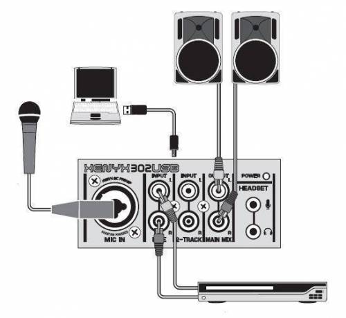 Микшерный пульт Behringer XENYX 302USB