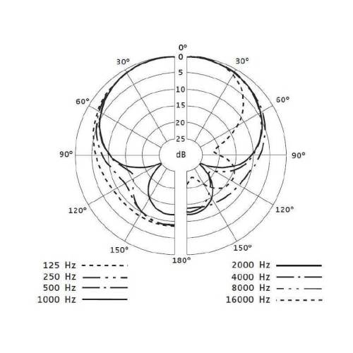 Микрофон Sennheiser e845