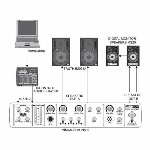 Микшерный пульт Behringer MON800 MiniMON