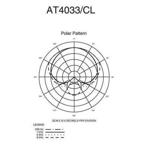 audio-technica AT2035