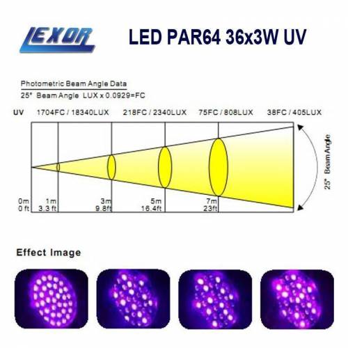LEXOR LED PAR64 36x3W UV