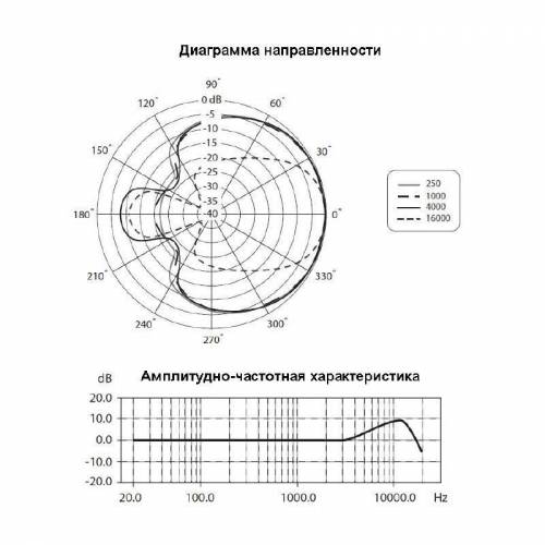 Микрофон Behringer T-1
