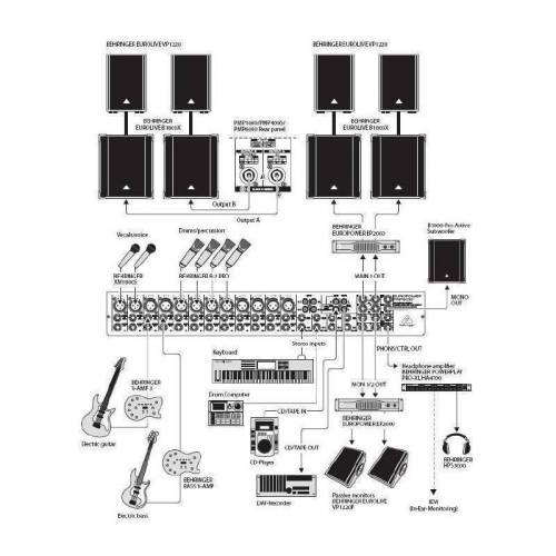Микшер-усилитель BEHRINGER PMP 1000 Europower