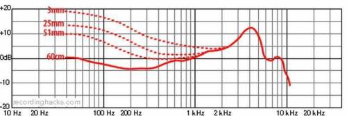 SHURE BETA 52A микрофон инструментальный динамический