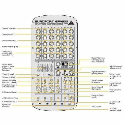 Звукоусилительный комплект BEHRINGER EPA900 EuroPort