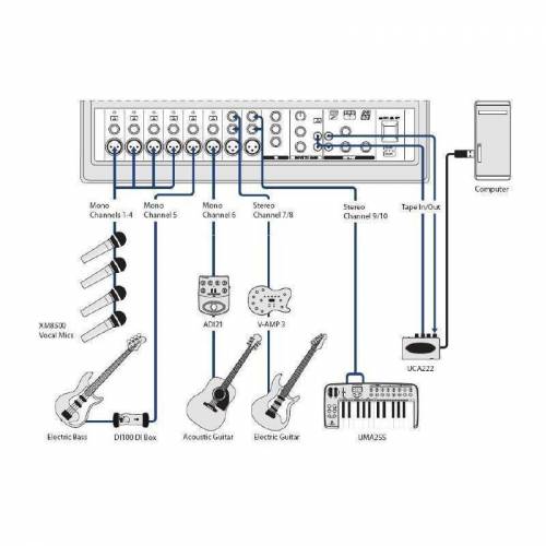 Микшер-усилитель BEHRINGER PMP 960M Europower