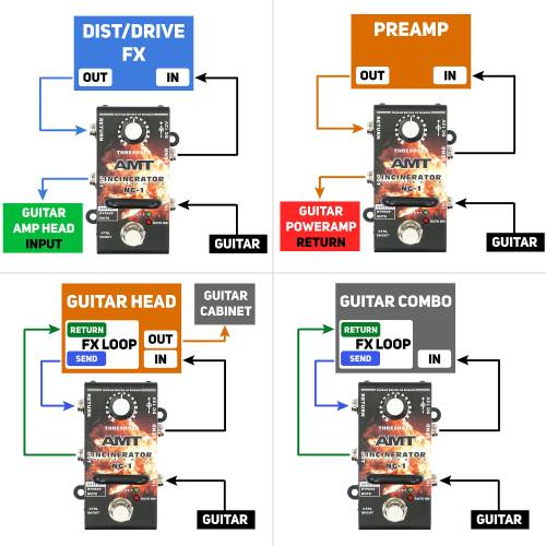 AMT Electronics NG-1 Incinerator Педаль эффектов гитарная