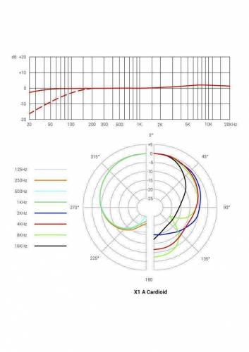 sE ELECTRONICS X1 A Микрофон студийный конденсаторный, кардиоидный
