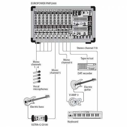 Микшер-усилитель BEHRINGER PMP 2000 Europower