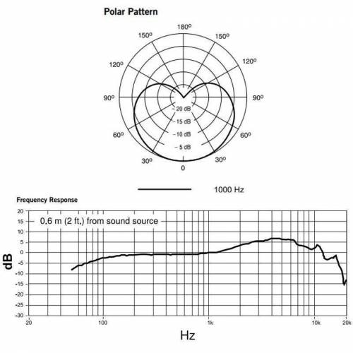 Микрофон Shure PGA48-QTR