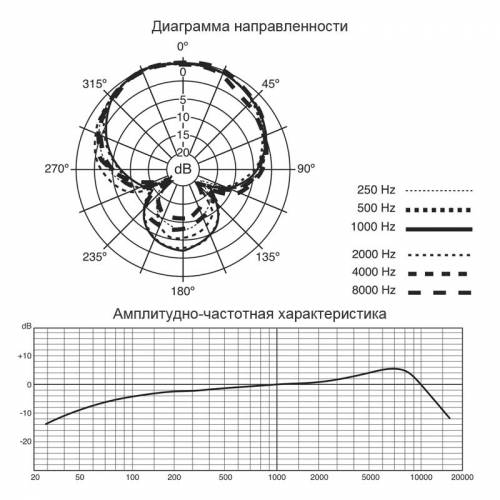 Микрофонный комплект Samson Q7VP