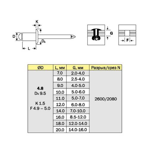 HYC Заклепка вытяжная 4.8*16 (упаковка 100/500шт.)