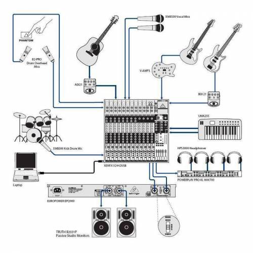 Усилитель мощности BEHRINGER EPQ900 Europower