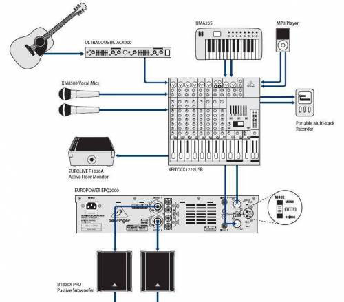 Усилитель мощности BEHRINGER EPQ2000 Europower