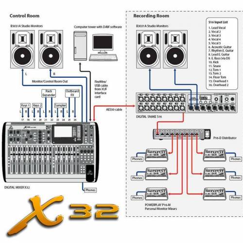 Микшерный пульт Behringer X32