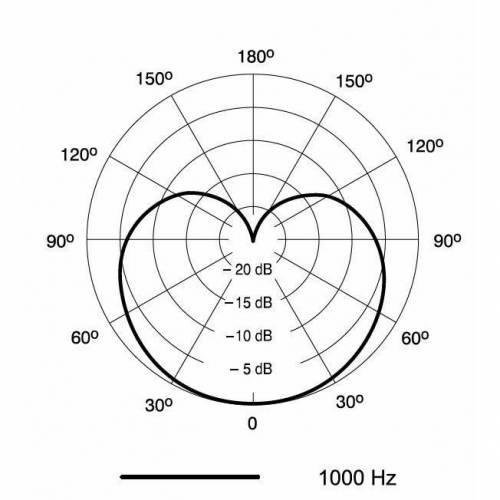 SHURE PGA57-XLR микрофон инструментальный динамический