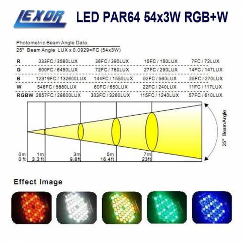 LEXOR LED PAR64 54x3W RGBW