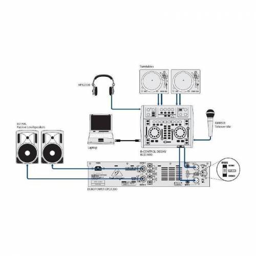 Усилитель мощности BEHRINGER EPQ1200 Europower
