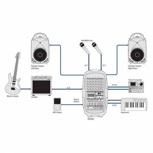 Звукоусилительный комплект BEHRINGER EPA900 EuroPort