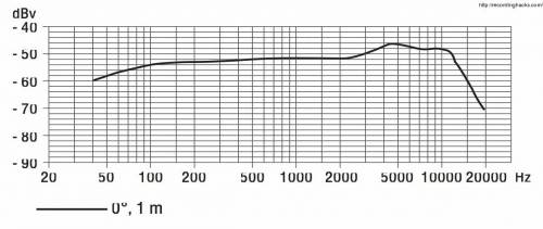 Sennheiser e835 S микрофон вокальный динамический
