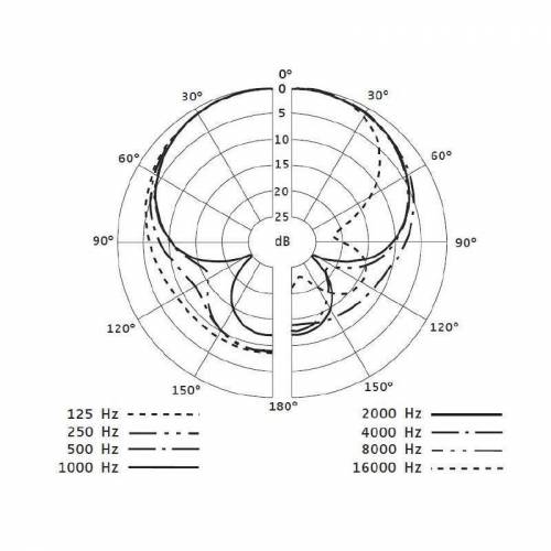 Микрофон Sennheiser e845 S