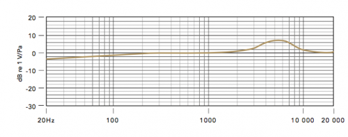 RODE NT-USB