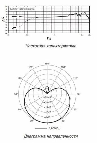 SHURE PGA27 микрофон студийный конденсаторный
