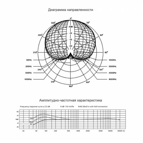 Микрофон BEYERDYNAMIC SHM 215 A
